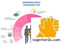 Dịch vụ an toàn bức xạ
-together2s.com