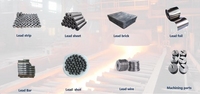 Chì cao cấp hỗ trợ cho dệt may và công nghiệp y tế