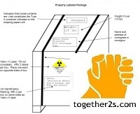 Quy cách đóng kiện hàng nguồn phóng xạ xin giấy phép nhập khẩu -together2s.com